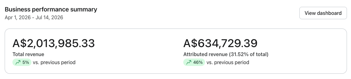 Klaviyo revenue results from a real client account 1