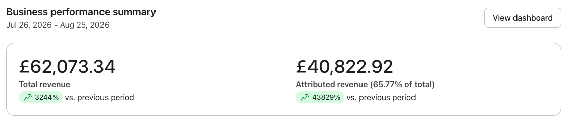 Klaviyo revenue results from a real client account 2