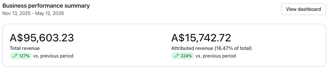 Klaviyo revenue results from a real client account 3